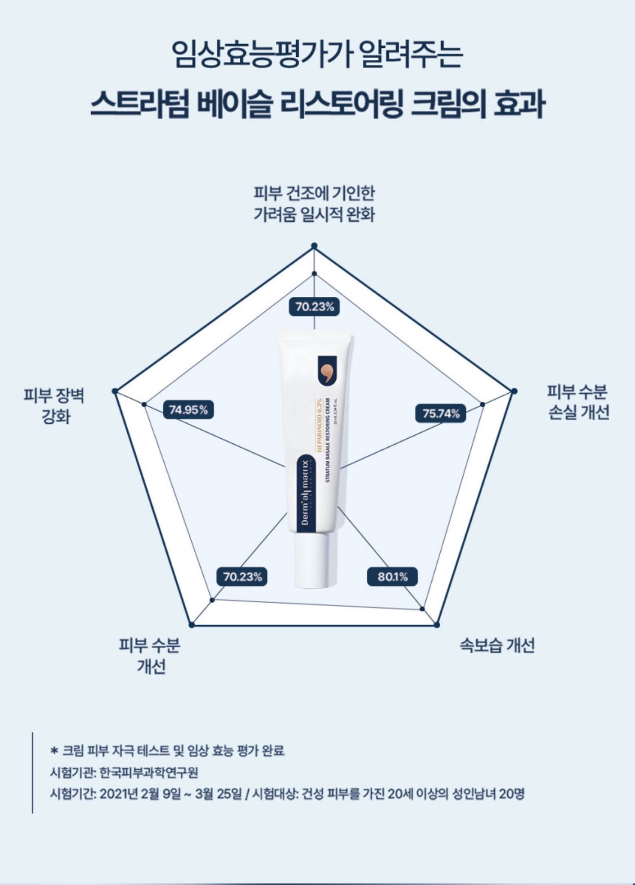 Dermal-care Stratum Basale Restoring Cream 더멀 리스토어링 크림 [50ml]