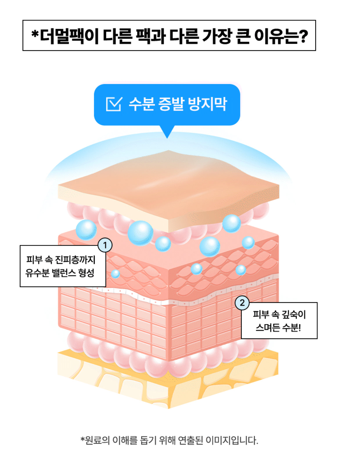 Facial Cooling Care Deep Moisture Mask 페이셜 쿨링케어 마스크 [1 Box/5 Sheets]