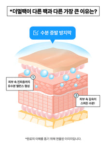 Facial Cooling Care Deep Moisture Mask 페이셜 쿨링케어 마스크 [1 Box/5 Sheets]