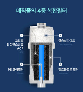 Firay Water Magic Fall Water Purifier 피래이워터 매직폴 정수시스템