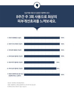 Dermal-care 8 weeks Intensive Total Care Set 더멀케어 8주 토탈케어 인텐시브 세트 | 더멀마스크 24개, 디톡시파잉마스크 2박스/8개, 더멀퀵패치 1박스/10개, 리스토어링크림 50ml