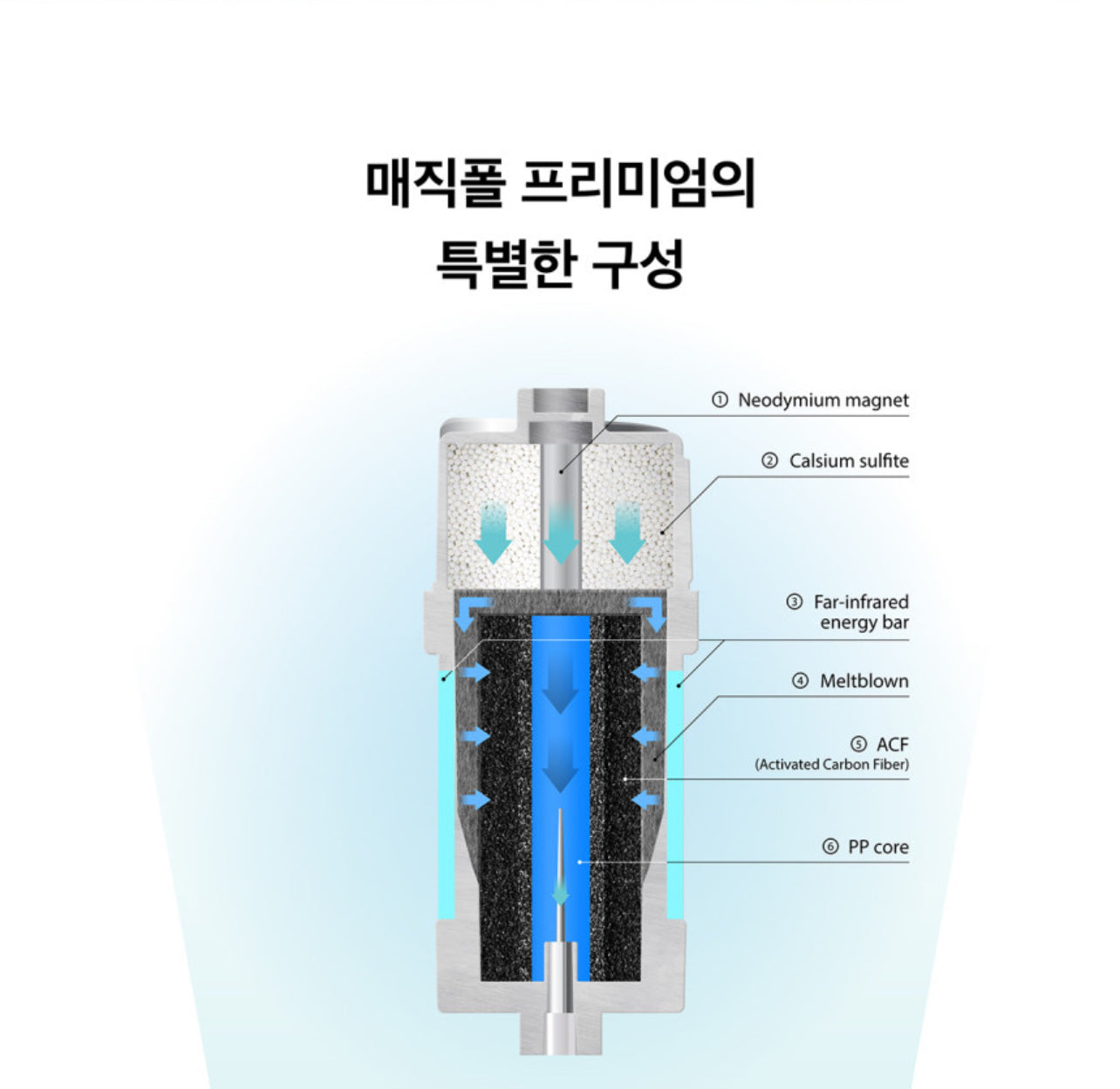 Firay Water Magicfall Premium Water Purifier/Softener 피래이워터 매직폴 프리미엄 정수/연수기