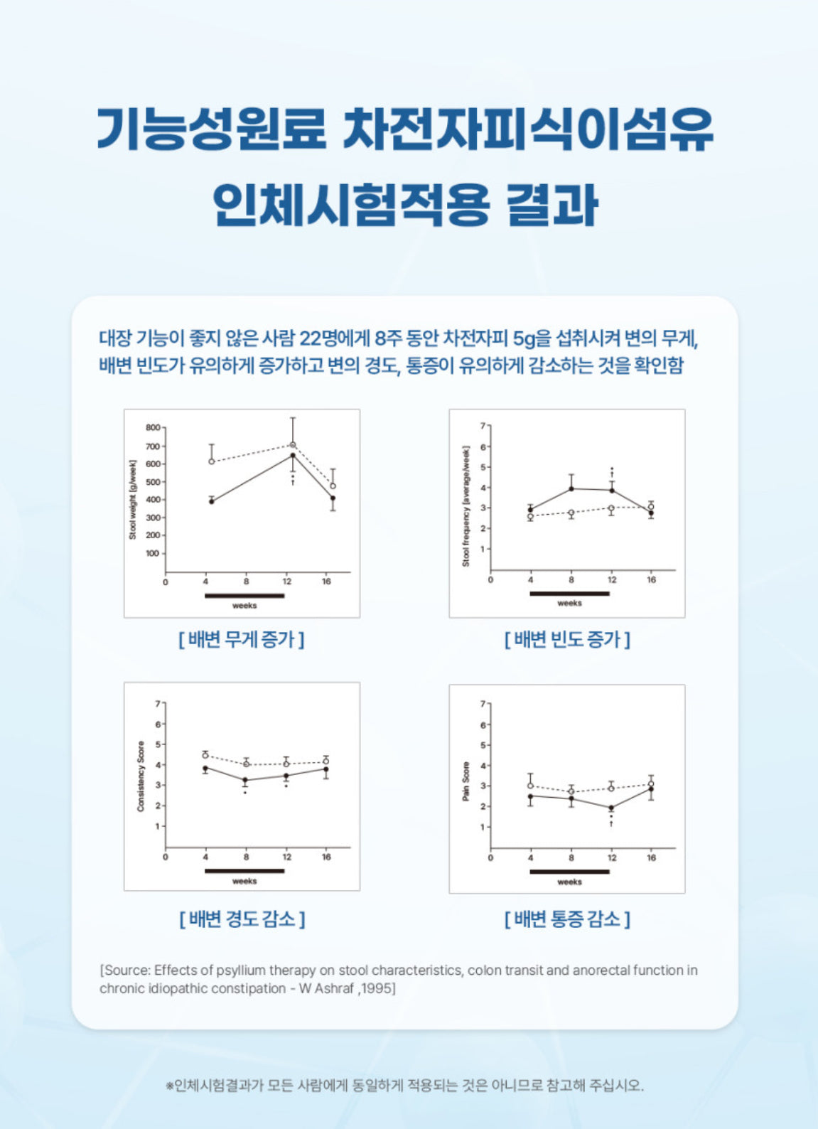 Ssok Ssok Fermented Psyllium Husk/Dietary Fiber 빼주세요 쏙쏙 발효 차전자피 식이섬유 쾌변 디톡스 [2Boxes/6gx60 Sticks]