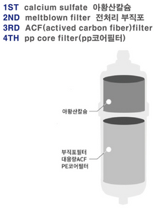 Firay Water Purifier Filter 피래이워터 정수 필터 [2 Sets]