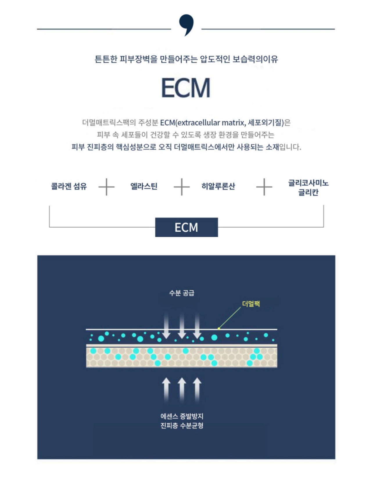 Facial Dermal-care Collagen Mask 더멀케어 콜라겐 마스크 [1 Box/4 Sheets]