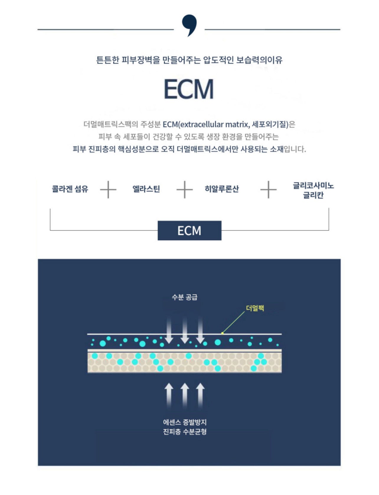 Facial Dermal-care Collagen Mask 더멀케어 콜라겐 마스크 [3+1 Box/16 Sheets]