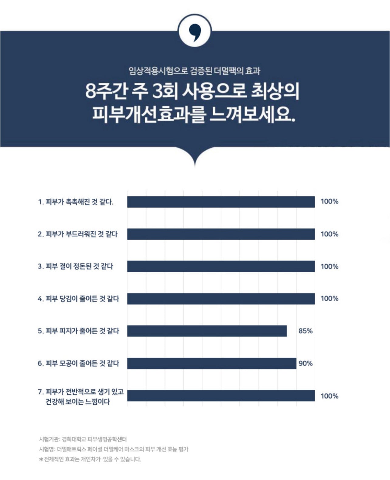 Facial Dermal-care Collagen Mask 더멀케어 콜라겐 마스크 [8+6 Box/56 Sheets]