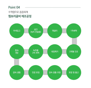 [Shipping to Korea] Steamed Barley Gulbi 찜 보리굴비 [5/10 Packs]
